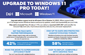 Infograhic on Windows 11 upgrade