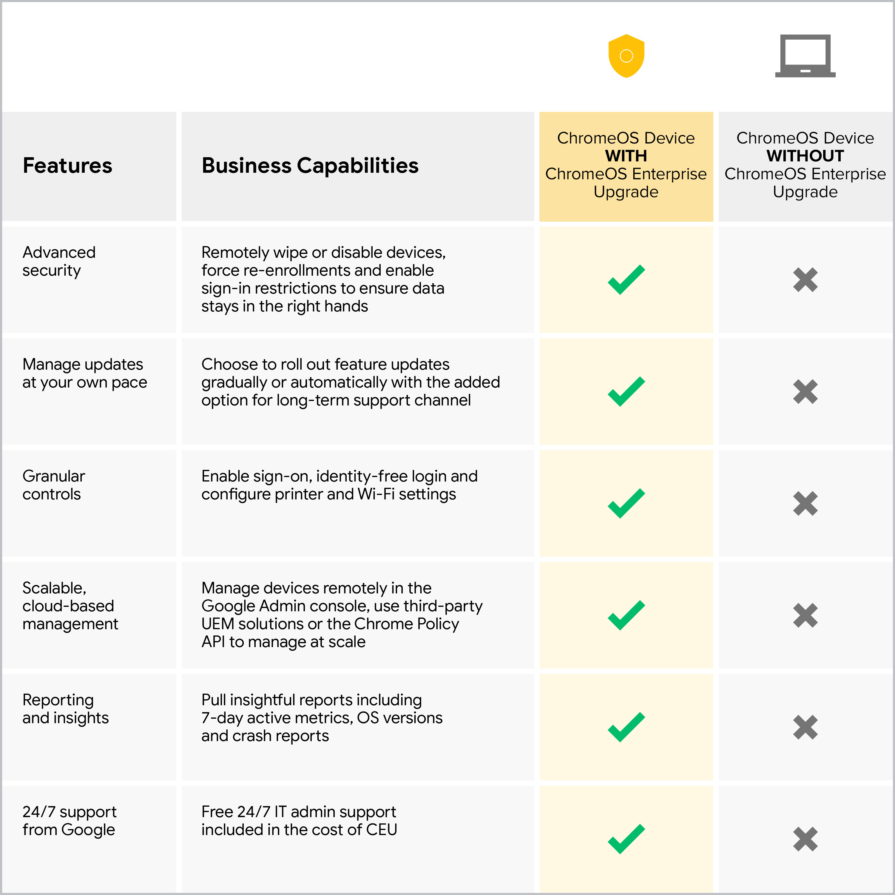 Comparison chart
