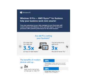 Infographic on Windows 10 and AMD